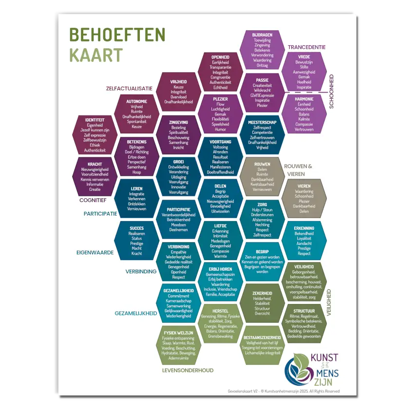 Kaart met overzicht van diverse behoeften, oefen de taal van verbinding