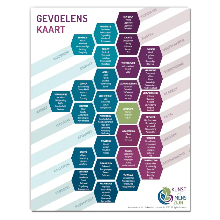 Kaart met overzicht van diverse gevoelens, oefen de taal van verbinding